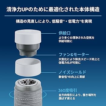 Amazon.co.jp: ブルーエア 空気清浄機 小型 12畳 Blue Mini Max